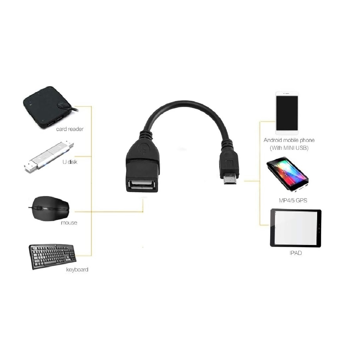 رابط تبدیل USB به اندروید OTG سیم دار رابط تبدیل USB به اندروید OTG سیم دار