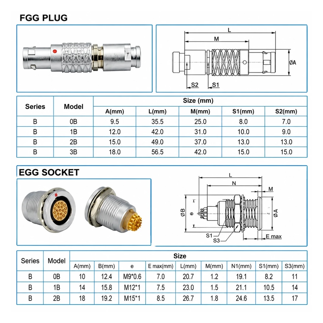 fgg3024