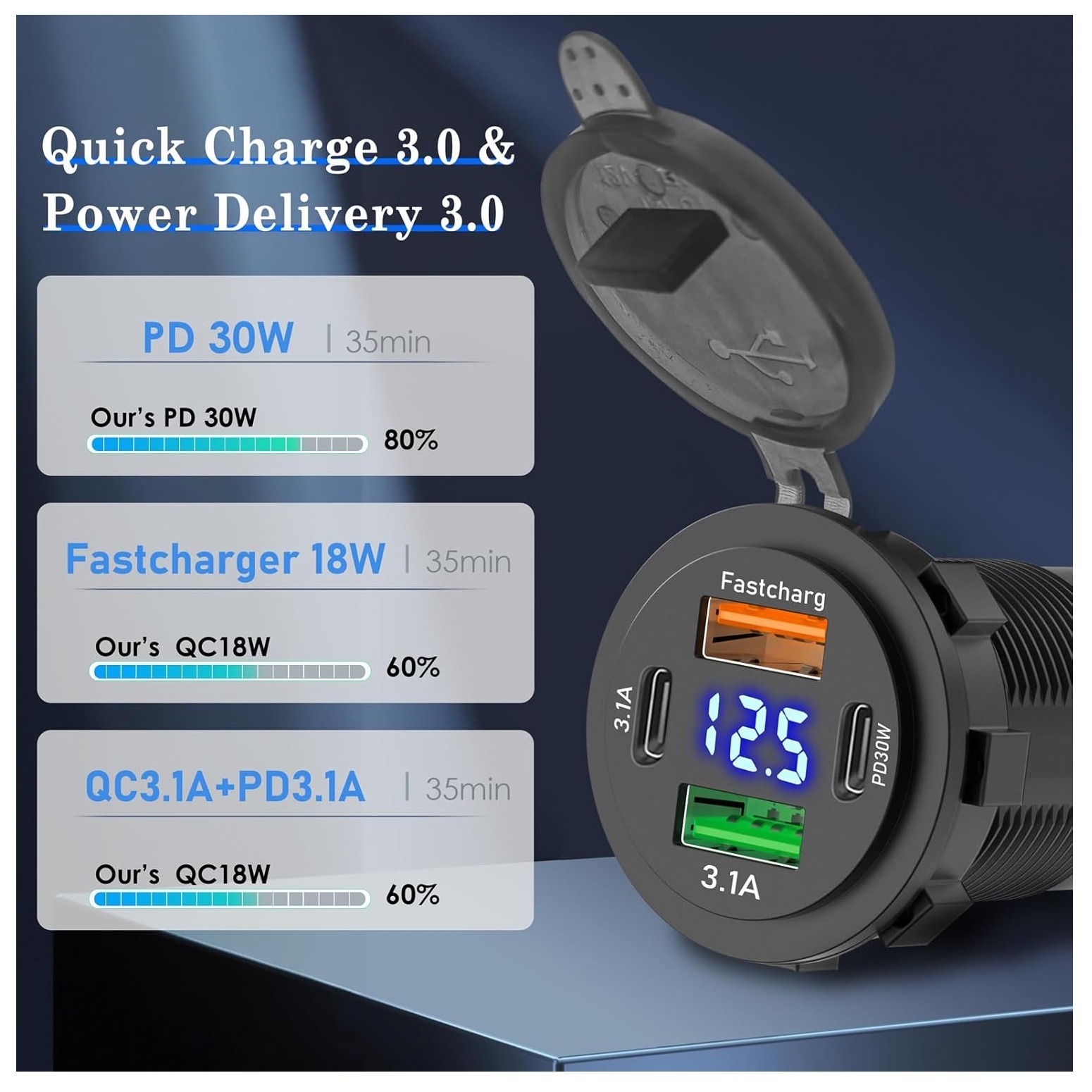 شارژر USB روپنلی ماشین 4 خروجی فست شارژ حرفه ای شارژر USB روپنلی ماشین 4 خروجی فست شارژ حرفه ای